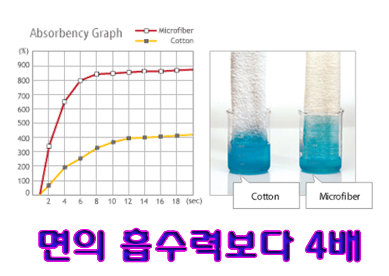 헤리세차타올